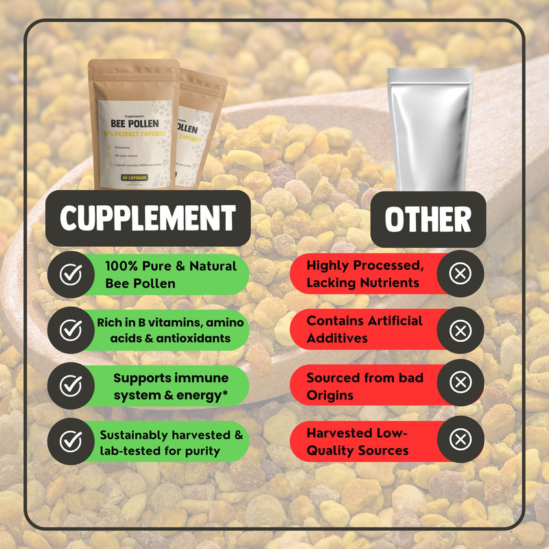 Bee Pollen Extract Capsules 500mg