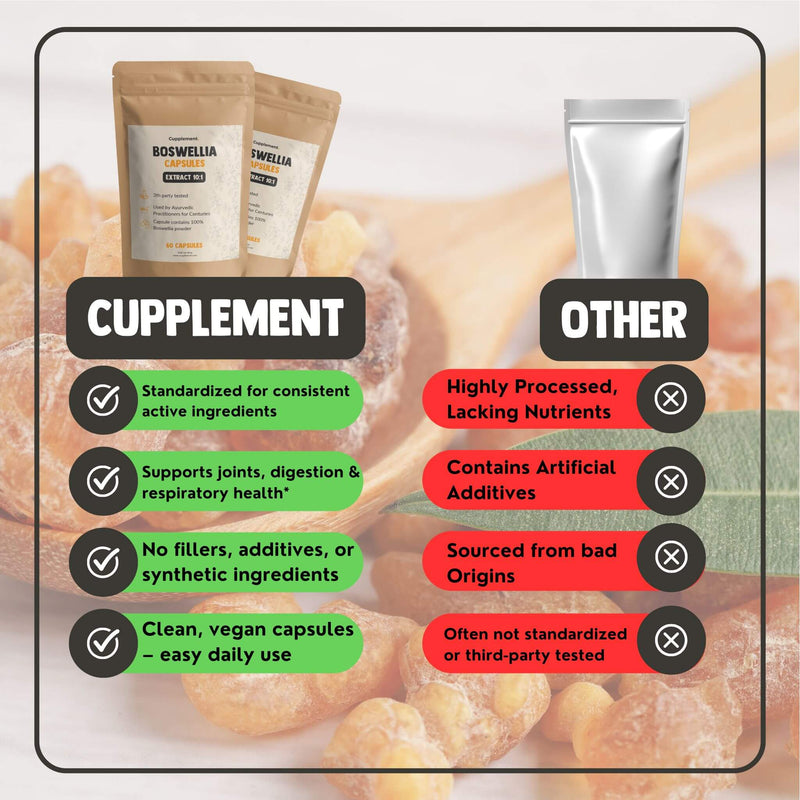 Boswellia Extract capsules 500 mg