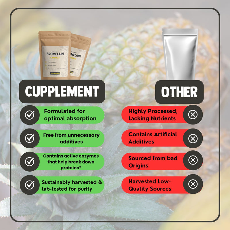 Bromelain Capsules 500mg