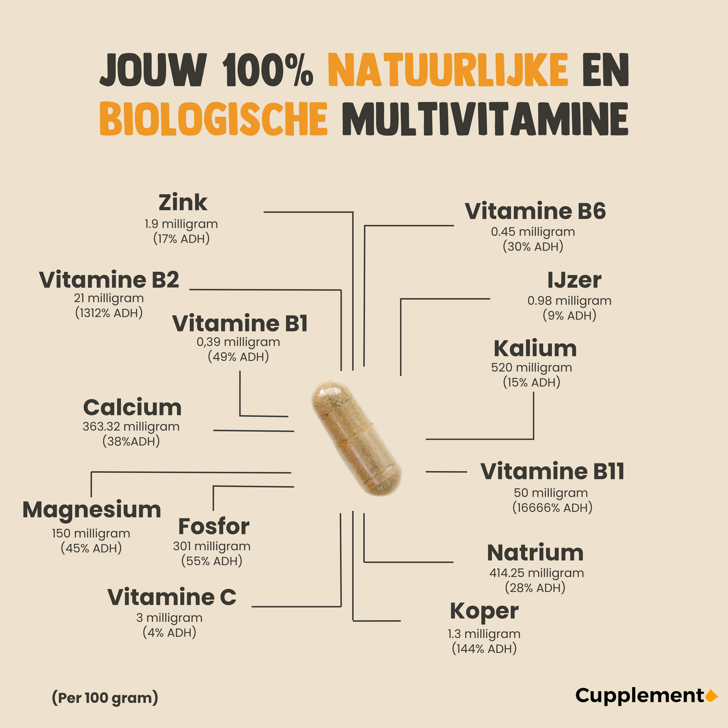 Zwarte Maca Capsules Biologisch