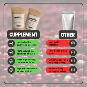 Cranberry Extract Capsules 400 mg
