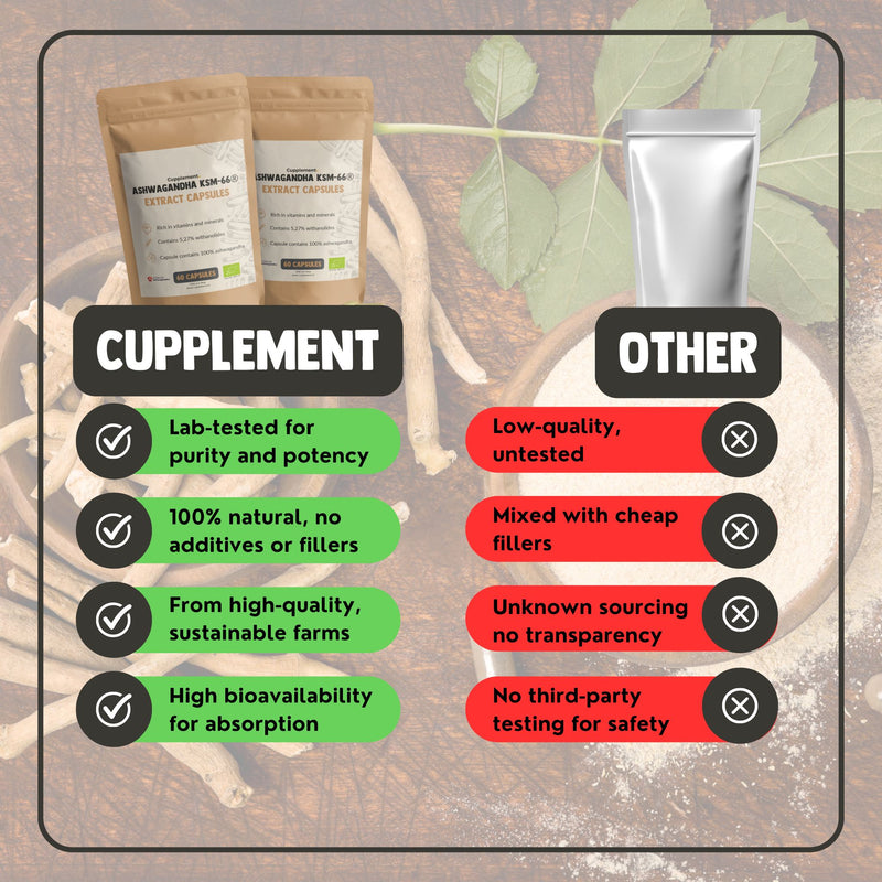 Ashwagandha KSM-66 Kapseln 500 mg BIO