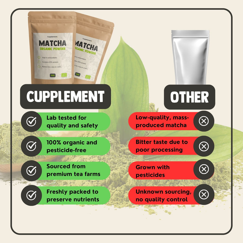 Matcha Poeder Biologisch