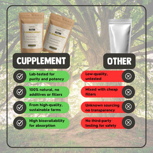 Rutin Capsules