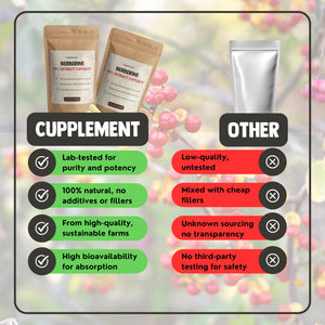 Berberine Extract Capsules 400 mg