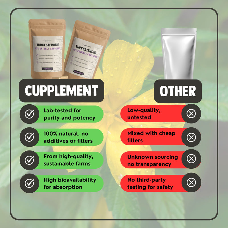 Turkesterone Capsules 500 mg