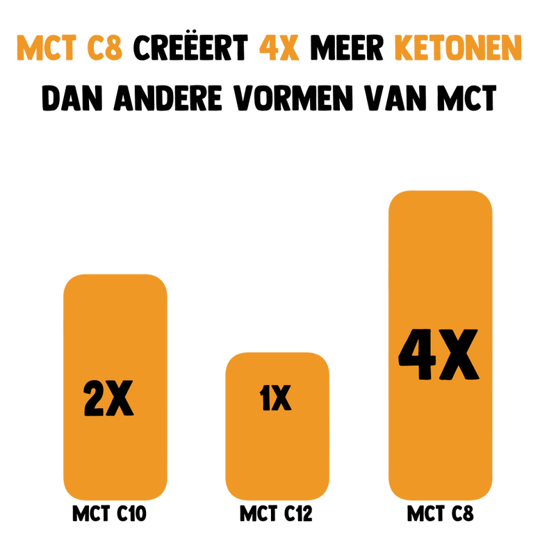 MCT C8 olie - Cupplement